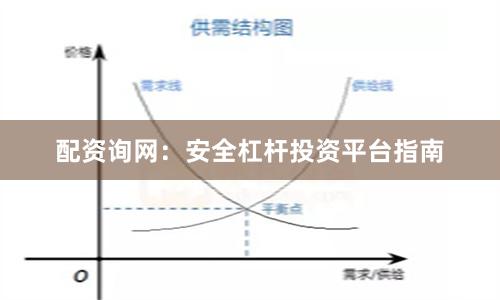 配資詢網：安全杠桿投資平臺指南